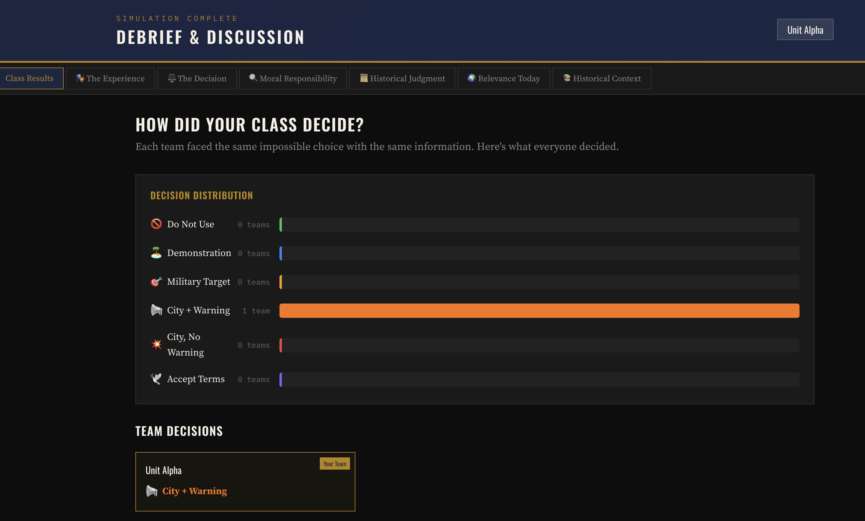 Class results