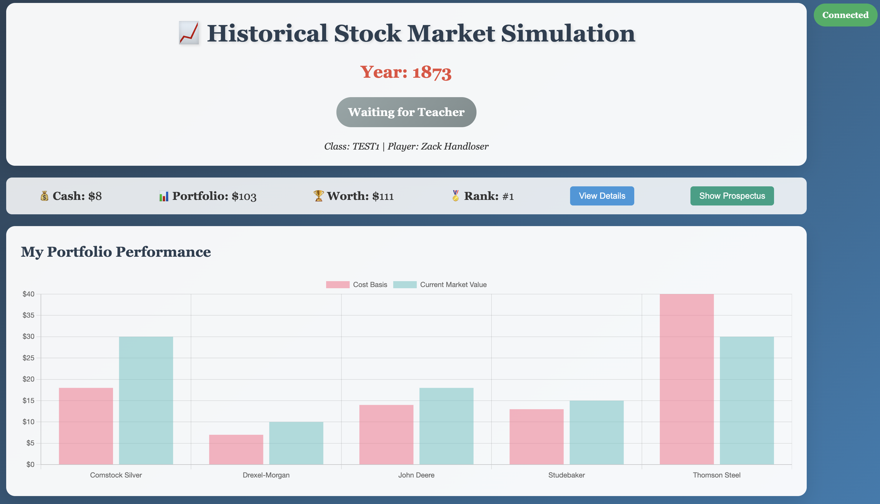 1873 market