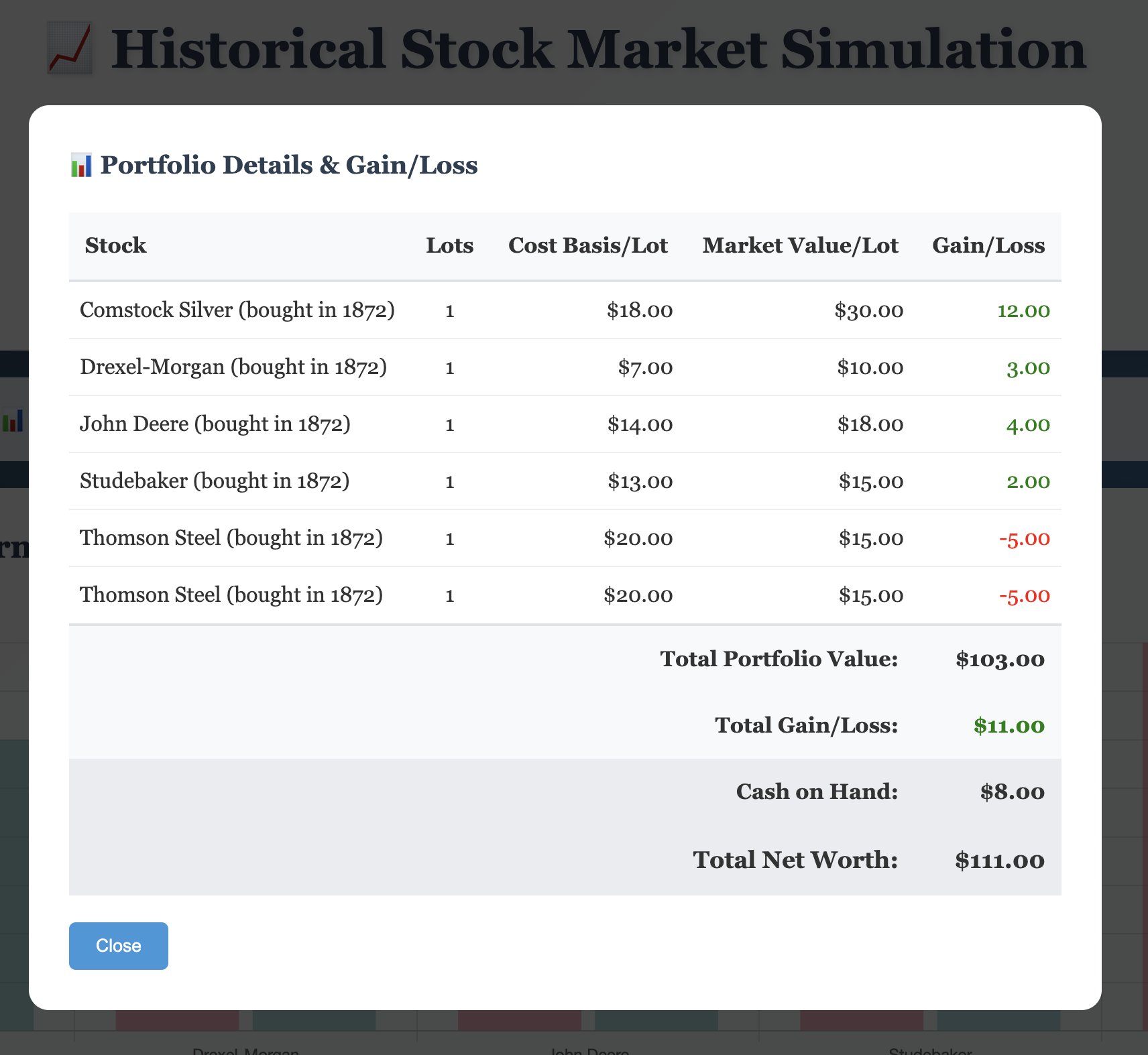 Stock details